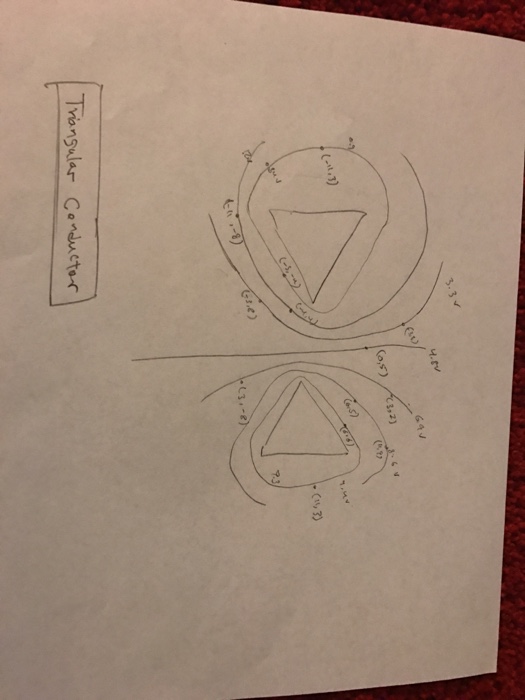 Valid P3 Mock Test