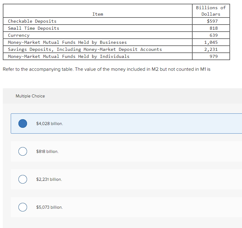 Solved Item Checkable Deposits Small Time Deposits Currency