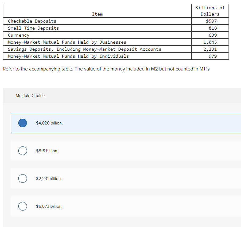 Solved Item Checkable Deposits Small Time Deposits Currency | Chegg.com