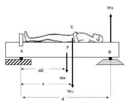 Solved 1)Consider the platform in the figure to measure the | Chegg.com