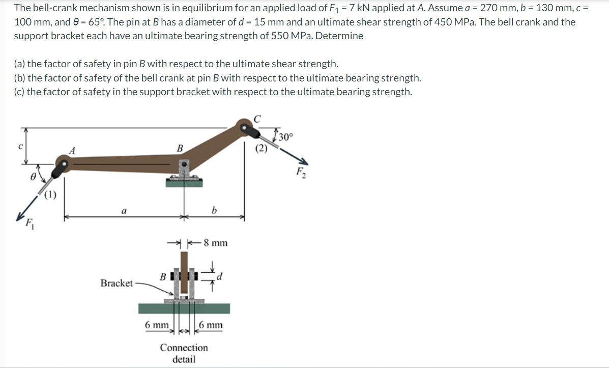 Solved The Bell-crank Mechanism Shown Is In Equilibrium For | Chegg.com