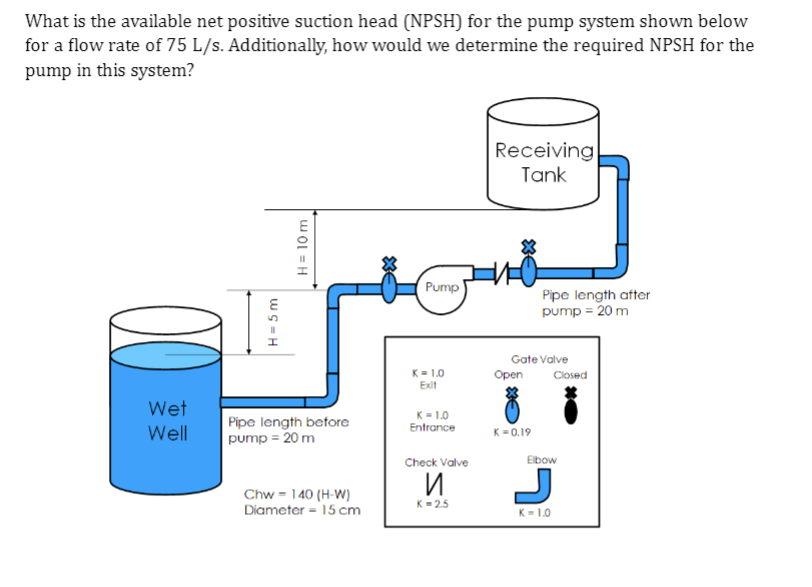 Solved What is the available net positive suction head | Chegg.com