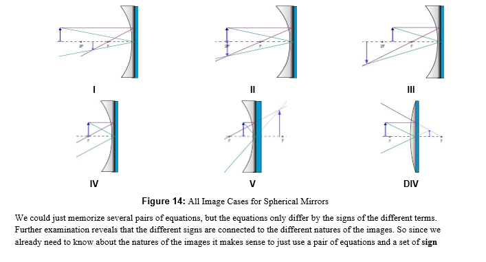 Solved M 1. Let's practice. Insert a plus or minus sign, or | Chegg.com