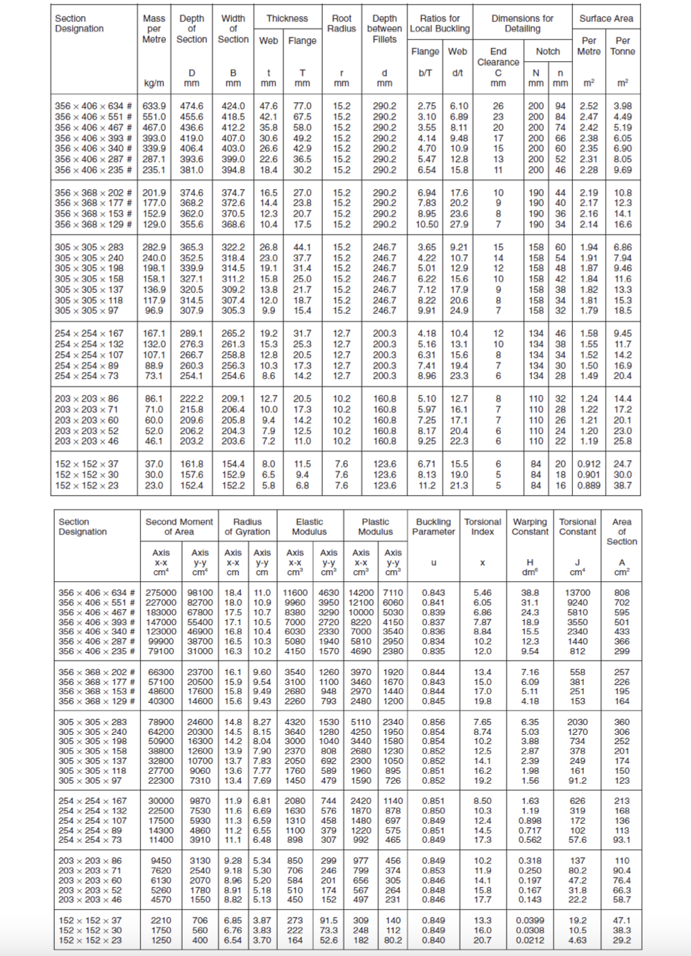 Solved Question :- 1- A 254 X 254 X 73 Uc Is To Be Used As A 