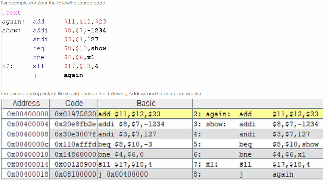 Solved Assemblers are programs to translate an assembly file | Chegg.com
