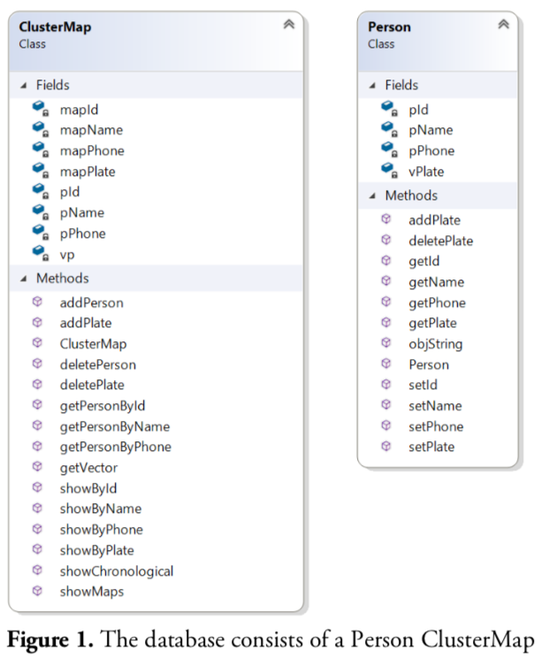 In c++ include main, ClusterMap Class and Person | Chegg.com