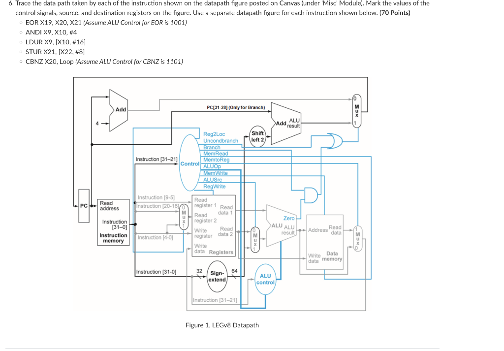 Solved 6. Trace the data path taken by each of the | Chegg.com