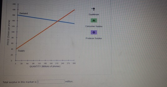 Solved 8. Total economic surplus The following diagram shows | Chegg.com