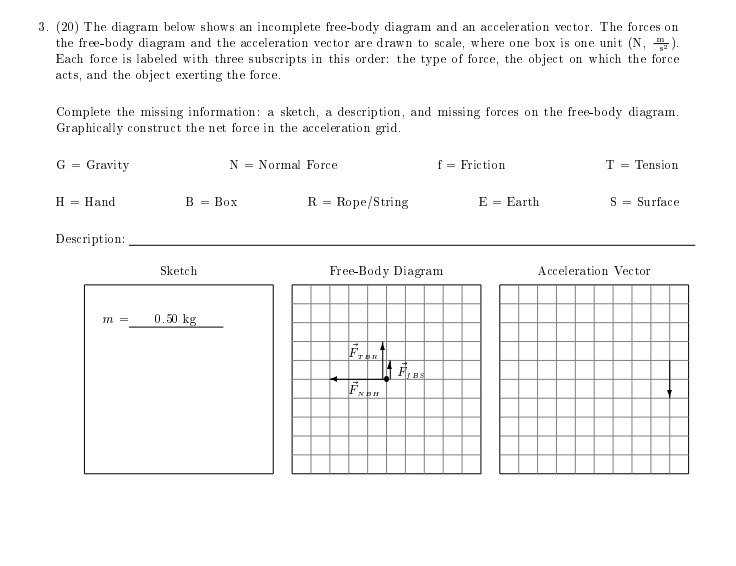 Solved The diagram below shows an incomplete free-body | Chegg.com