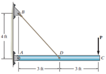 Solved A rigid ABC bar is supported by a smooth pin at A and | Chegg.com