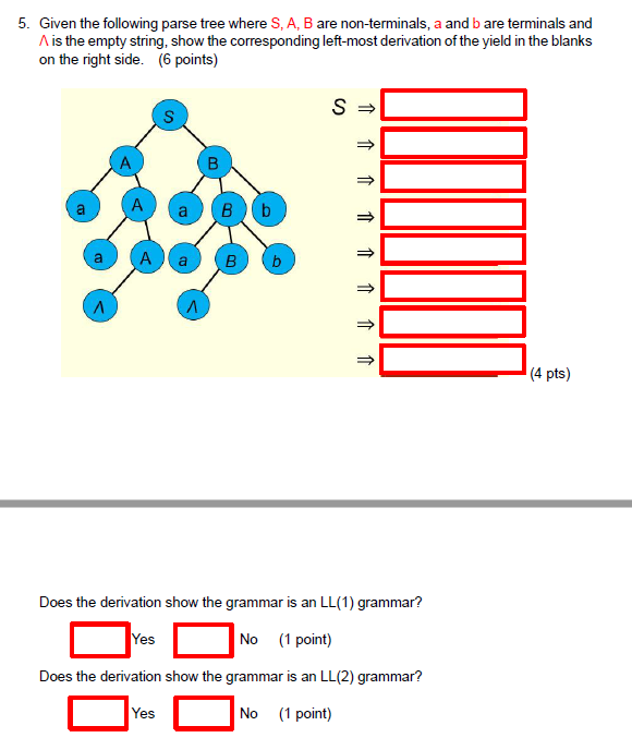 Solved 5. Given the following parse tree where S, A, B are | Chegg.com