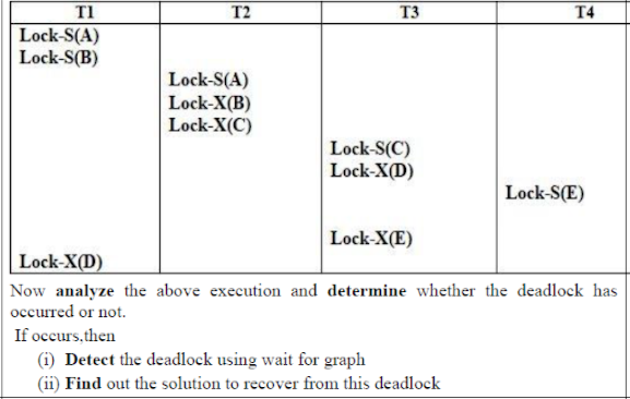 Solved T2 T3 14 TI Lock-S(A) Lock-S(B) Lock-S(A) Lock-X(B) | Chegg.com