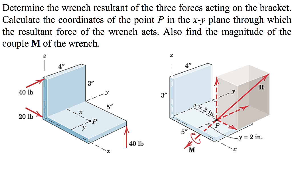 Determine the wrench resultant of the three forces