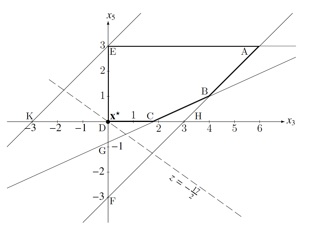 solved-z-2173252325-65x3-67x5-x1-x5-x2-65x3-65x5-65x3-x4-611-chegg