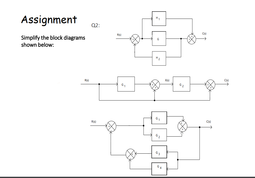 Solved Assignment Simplify the block diagrams shown below | Chegg.com