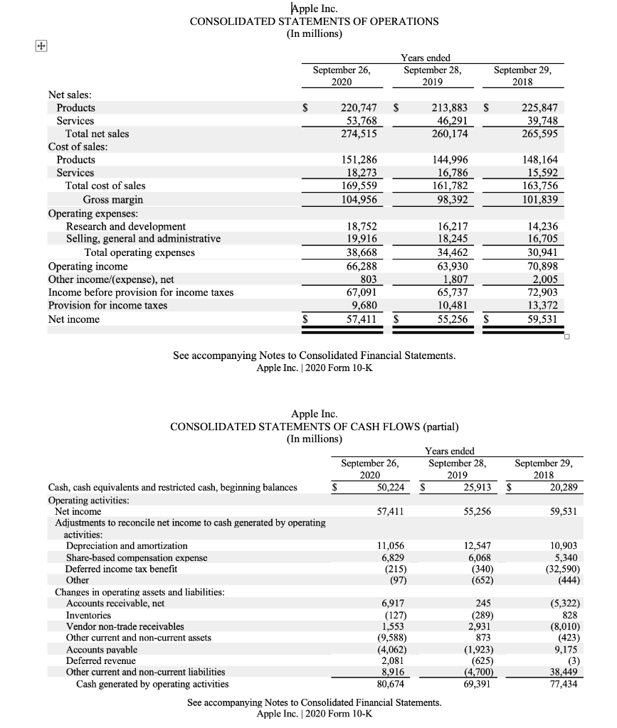 Excerpts From Apple S Financial Statements From Chegg Com