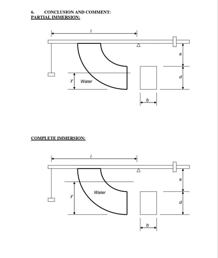 6.
CONCLUSION AND COMMENT:
PARTIAL IMMERSION:
|
Water
COMPLETE IMMERSION:
y
Water
bod
bod
a
P