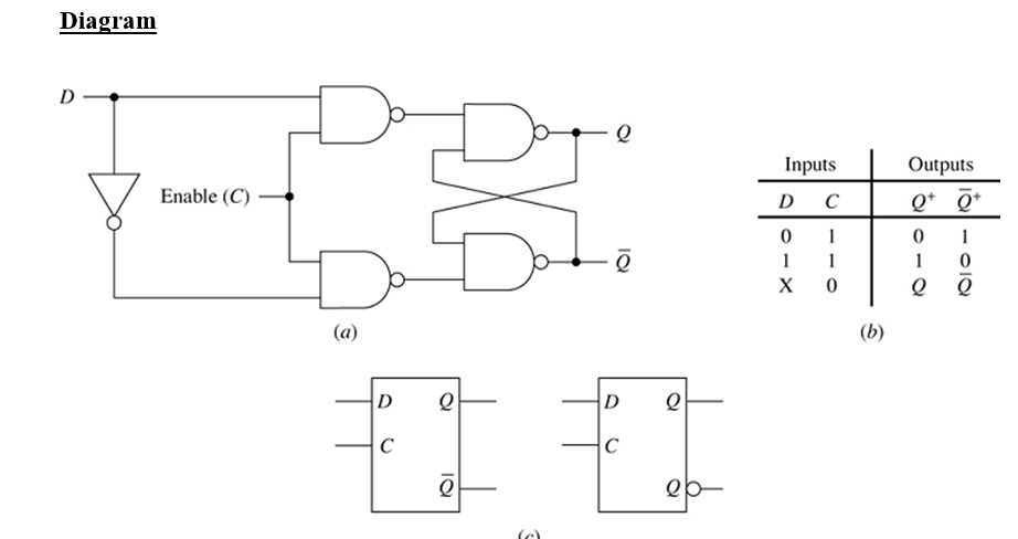 Solved Diagram D e Inputs Outputs Enable (C) - D C Q+ 0+ 0 1 | Chegg.com