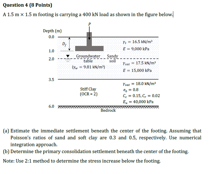 Solved Question 4 (8 Points) A 1.5 m x 1.5 m footing is | Chegg.com