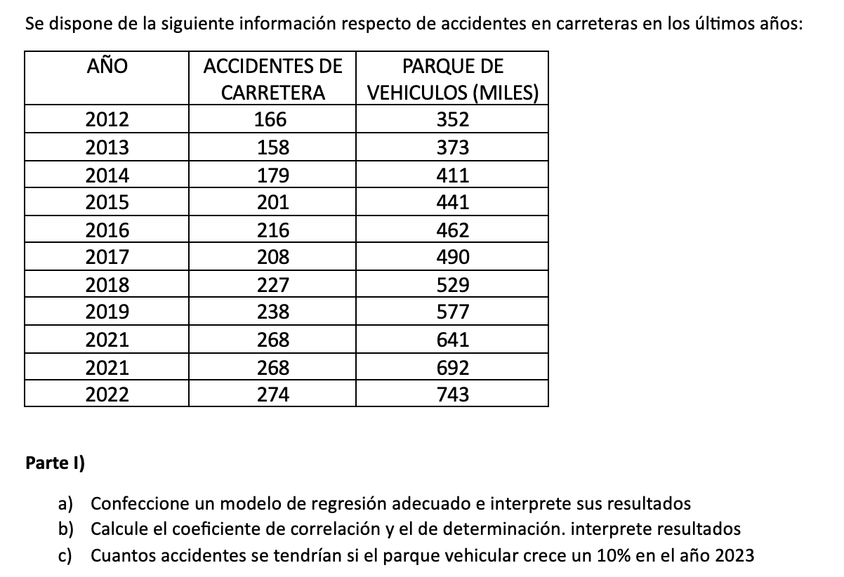 Se dispone de la siguiente información respecto de accidentes en carreteras en los últimos años: Parte I) a) Confeccione un