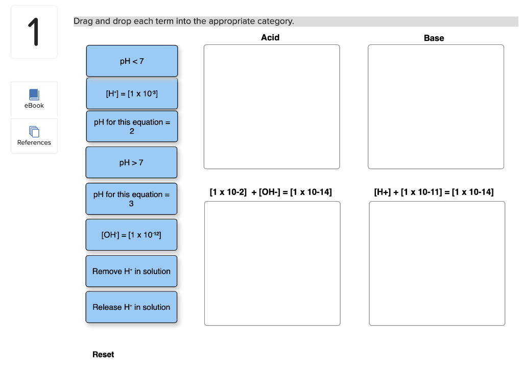 Solved Drag and drop each term into the appropriate | Chegg.com