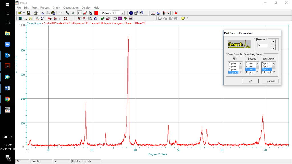 Figure 1 Shows XRD processed data obtained from a | Chegg.com