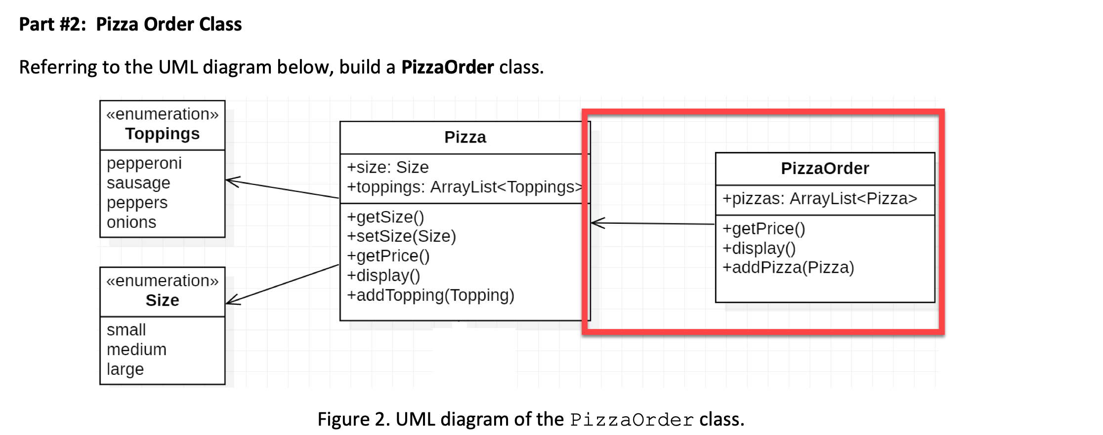 Part \#2: Pizza Order Class
Referring to the UML diagram below, build a PizzaOrder class.
Figure 2. UML diagram of the PizzaO