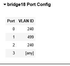 Solved Topology Interfaces (MAC) bridge16 Interface MAC | Chegg.com