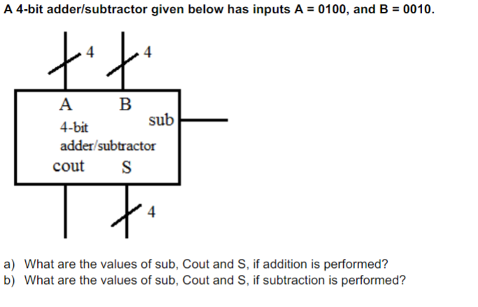 Solved A 4-bit adder/subtractor given below has inputs | Chegg.com