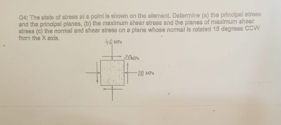 Solved Q4: The state of stress at a point is shown on the | Chegg.com