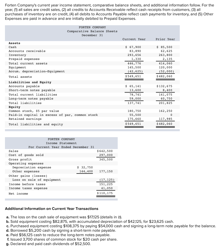 Solved Prepare a complete statement of cash flows using a | Chegg.com