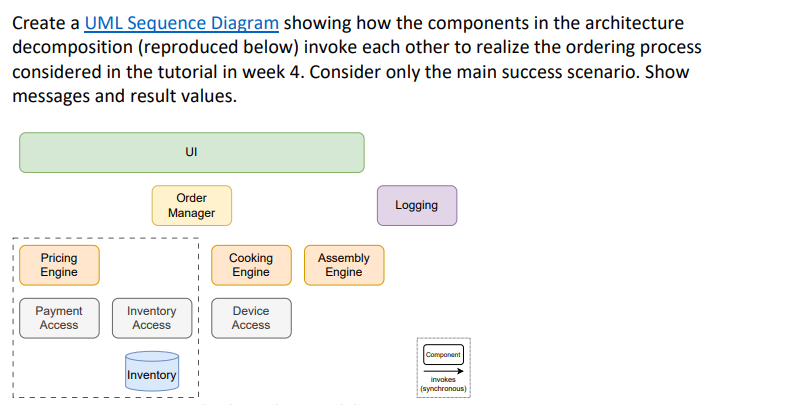 Solved Create a showing how the components in the | Chegg.com