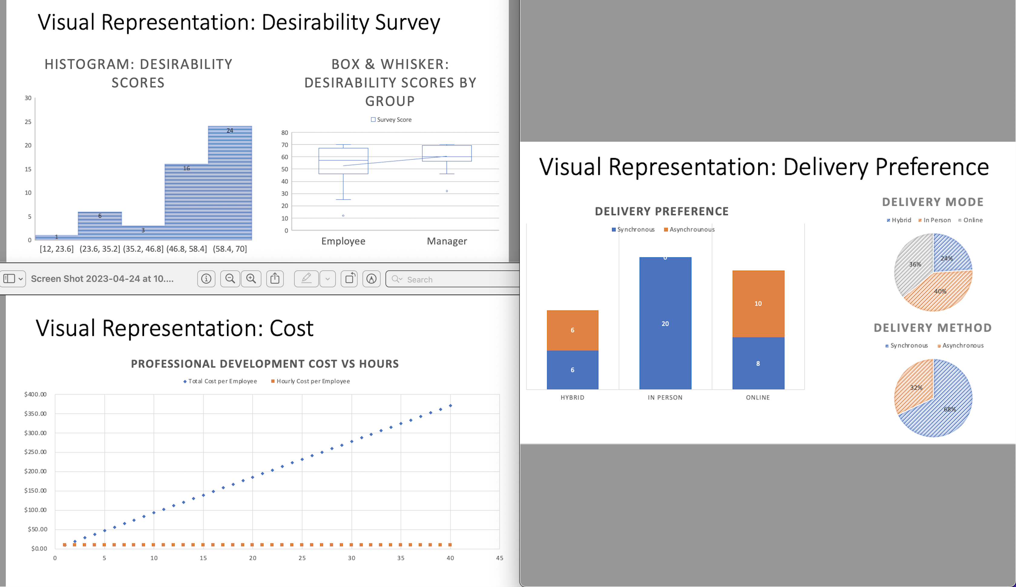 a visual representation of worksheet data