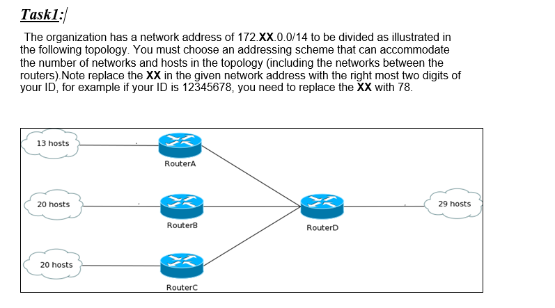 Solved Taskl: The Organization Has A Network Address Of | Chegg.com