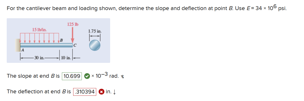 Solved For The Cantilever Beam And Loading Shown Determine