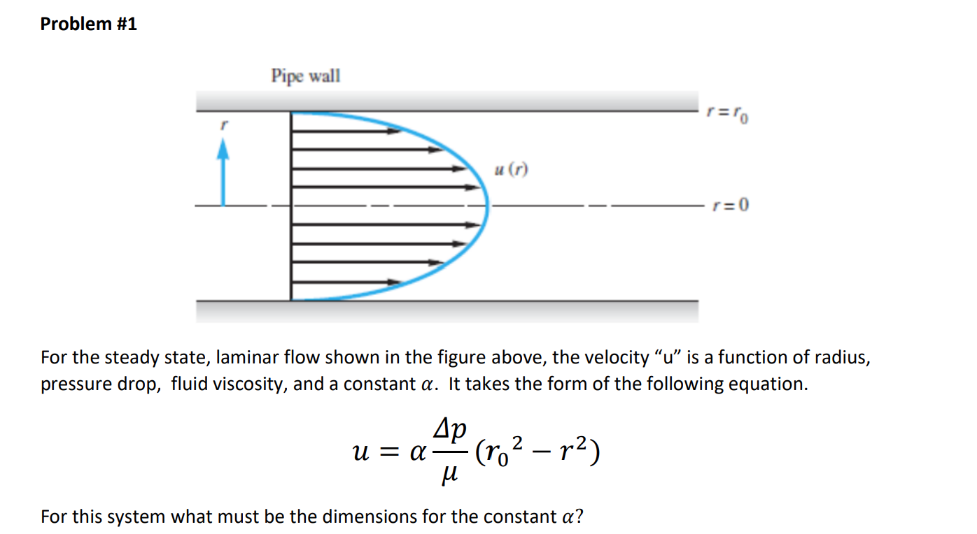 Solved Problem #1Pipe wallFor the steady state, laminar flow | Chegg.com