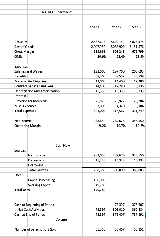 Solved Please use the spread sheet for A.C.M.E. ﻿Pharmacies. | Chegg.com