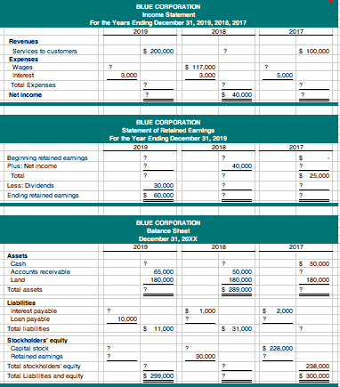Solved BLUE Corporation was formed at the beginning of 2017, | Chegg.com