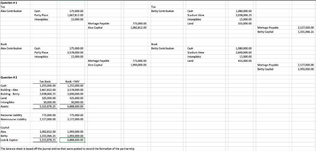 Please create a schedule of the allocation of the | Chegg.com