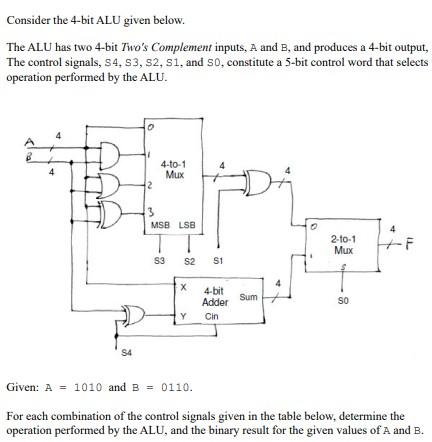 Solved Consider the 4-bit ALU given below. The ALU has two | Chegg.com