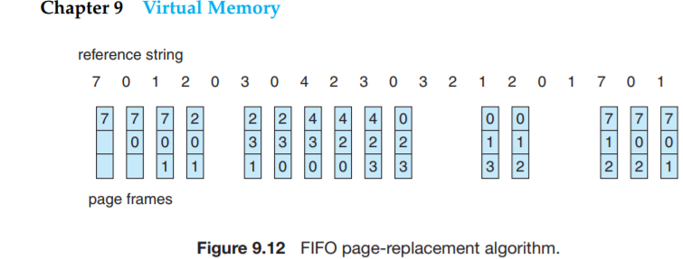 Optimal Reference String Solved III. Consider the following page-reference string in | Chegg.com