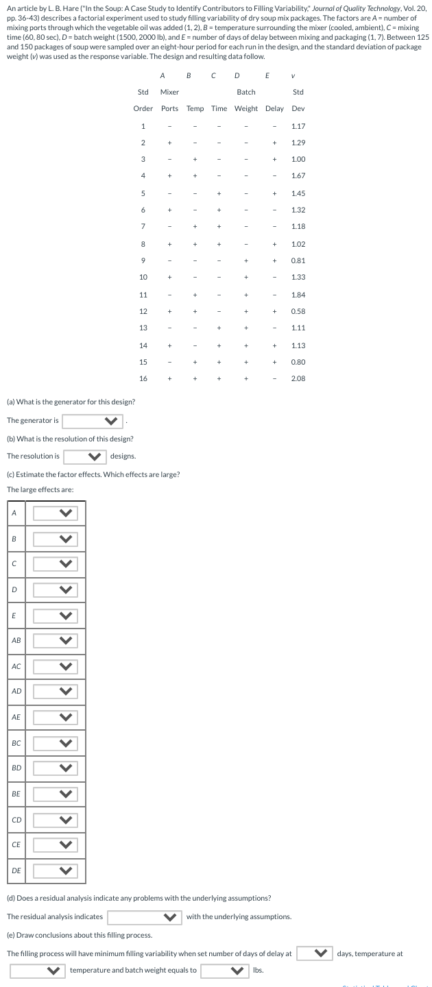 An article by L. B. Hare ("In the Soup A Case Study