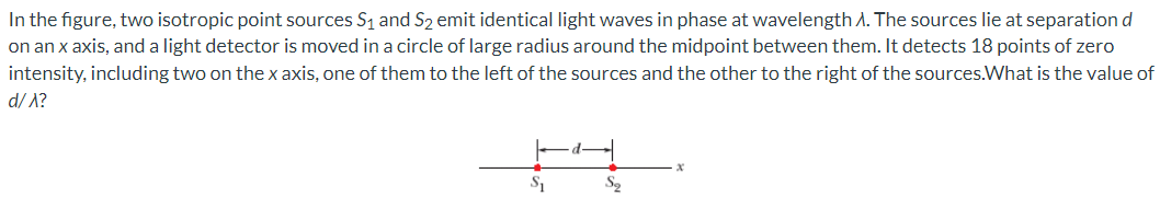 Solved In the figure, two isotropic point sources S1 and S2 | Chegg.com