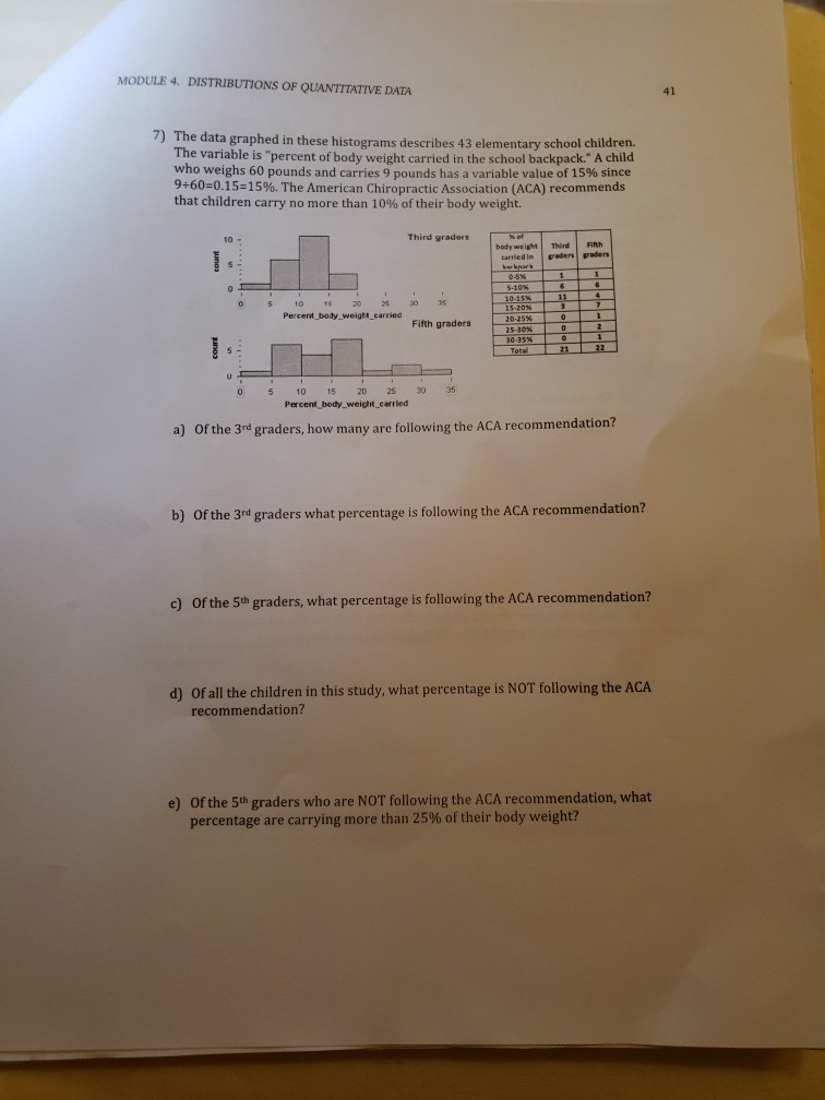 4. QUANTITATIVE 7) DISTRIBUTIONS OF ... Th Solved: MODULE DATA