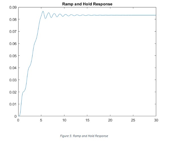 The following response was generated using a step | Chegg.com