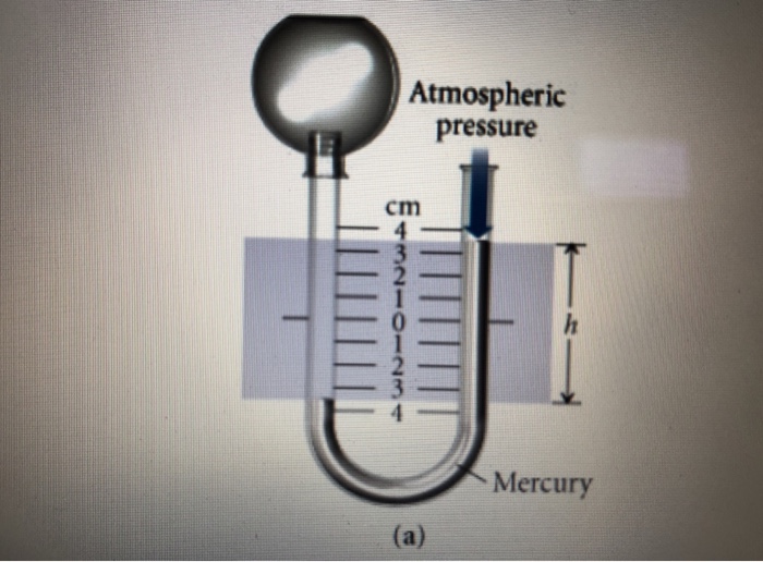 Solved Part A Given A Barometric Pressure Of 745.5 MmHg, | Chegg.com