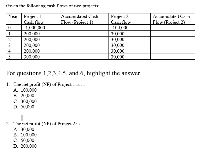 Solved Given the following cash flows of two projects: | Chegg.com