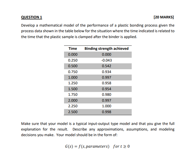 Solved QUESTION 1 [20 MARKS] Develop a mathematical model of | Chegg.com