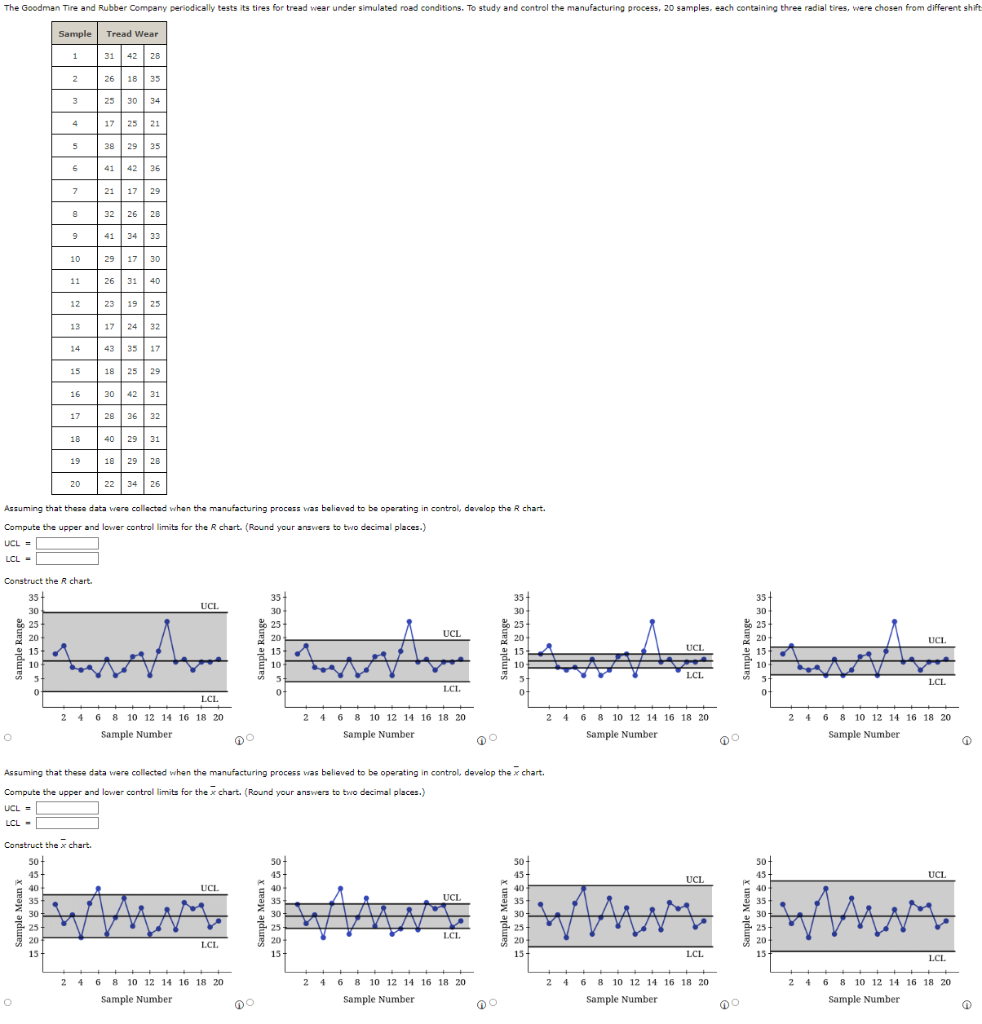 Solved The Goodman Tire and Rubber Company periodically