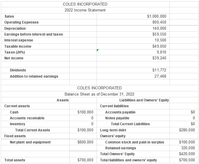 Solved Coles’s management team is working on determining its | Chegg.com